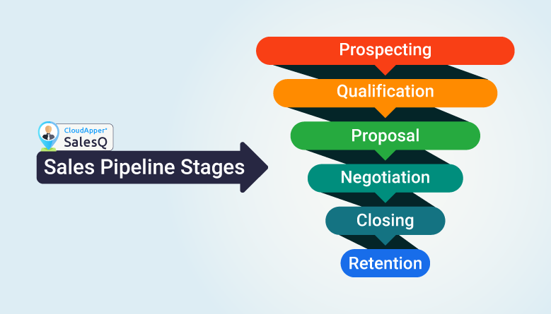 sales-pipeline-stages-开云体育平台网址是多少cloudapper-salesQ